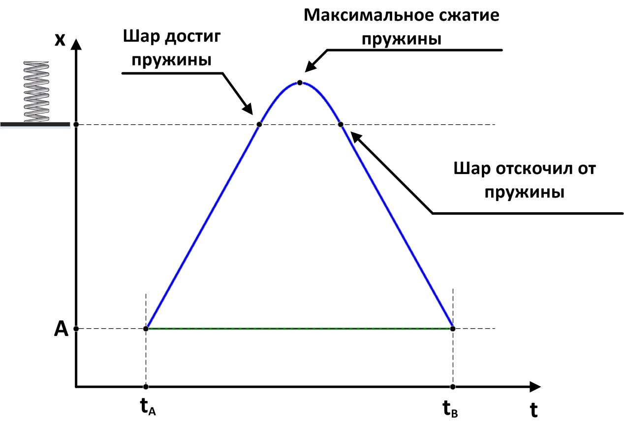 Принцип наименьшего действия. Часть 2 - 101