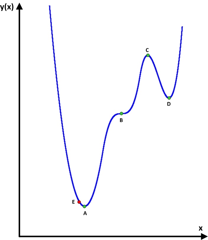 Принцип наименьшего действия. Часть 2 - 103 Принцип наименьшего действия. Часть 2 - 103