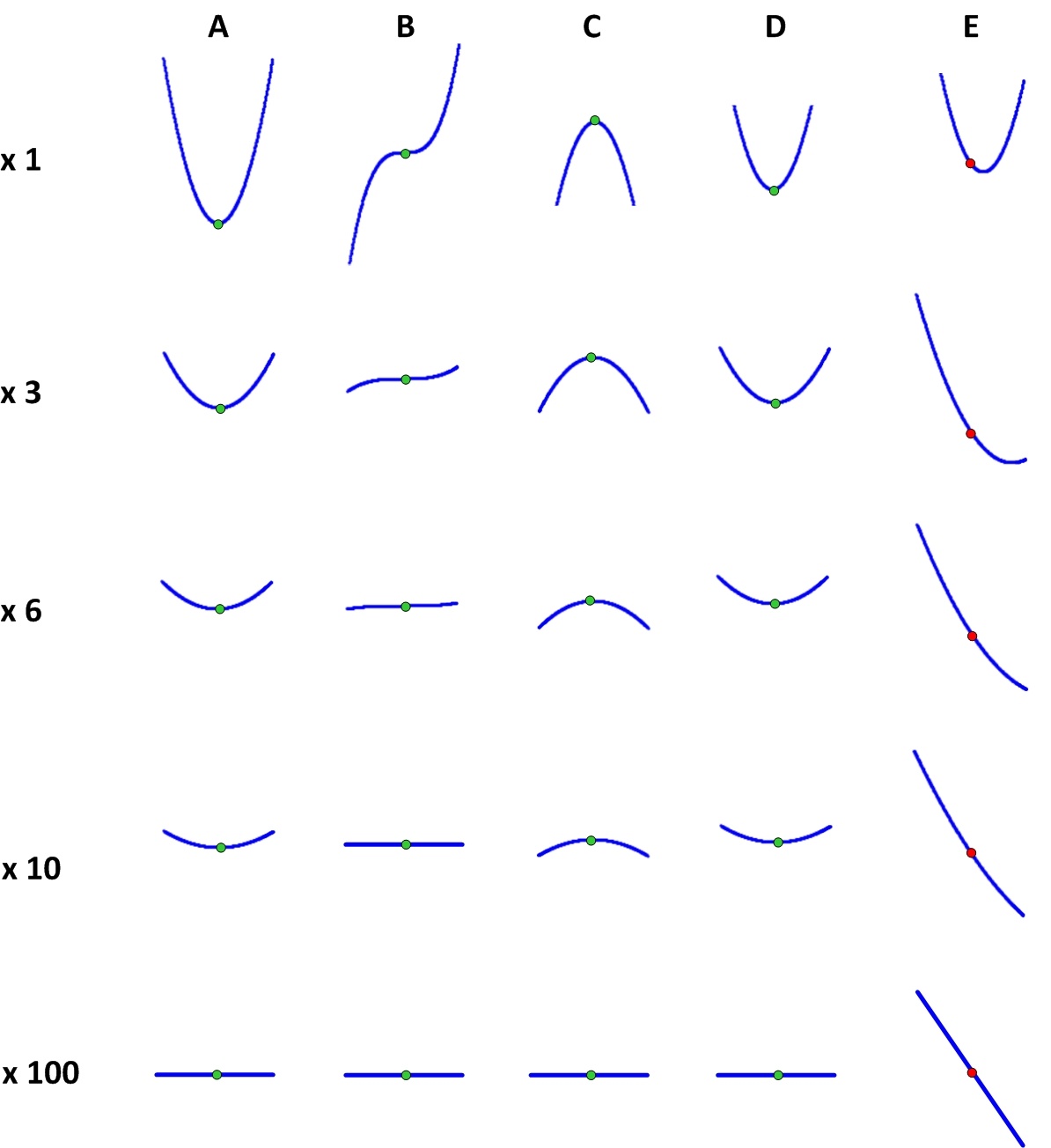 Принцип наименьшего действия. Часть 2 - 104 Принцип наименьшего действия. Часть 2 - 104