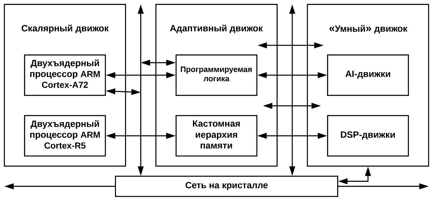 Программируемые вентильные матрицы: чем они помогут сетям 5G - 2