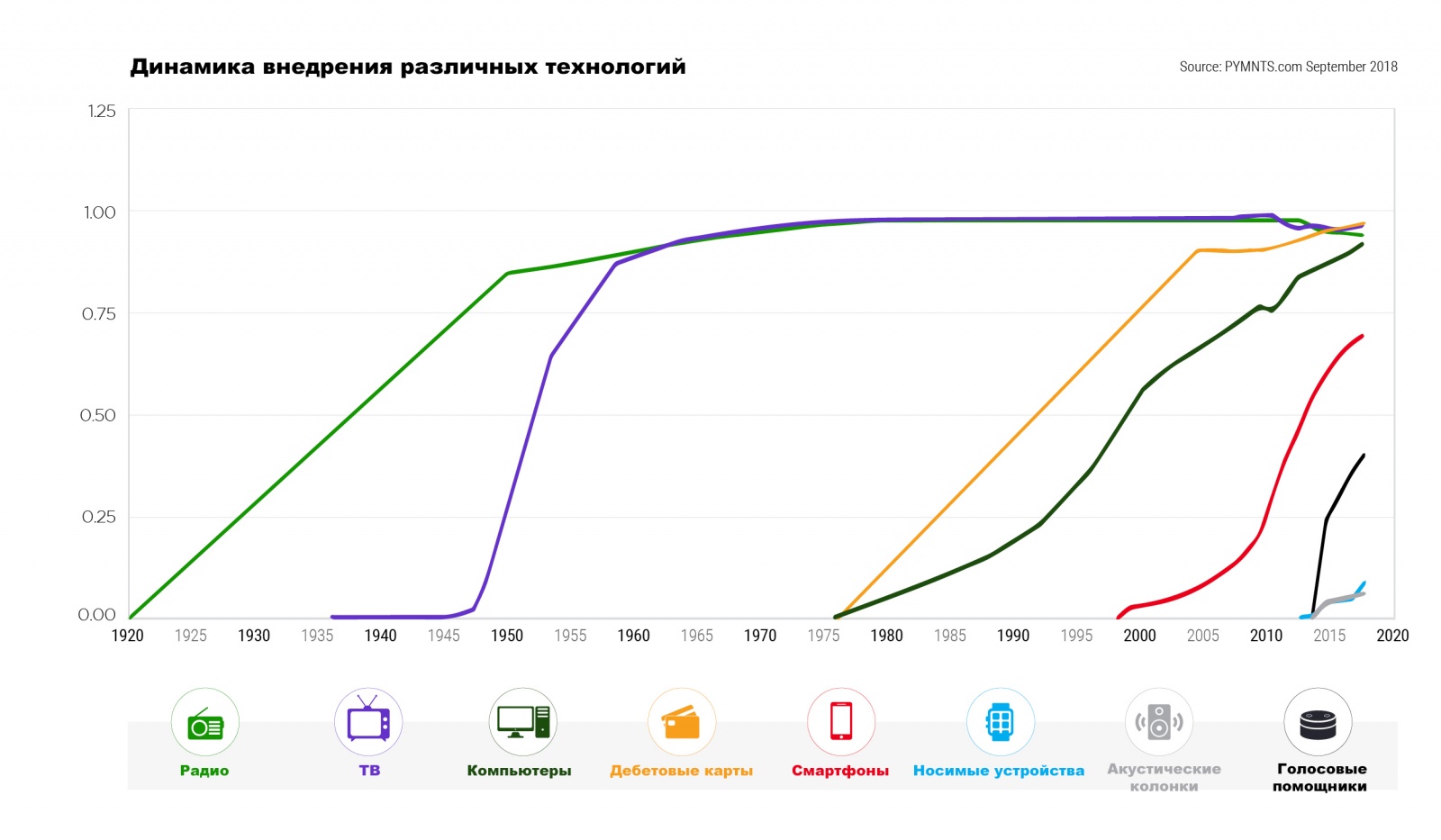 Голосовые помощники за рулем автомобиля: за кем будущее - 4