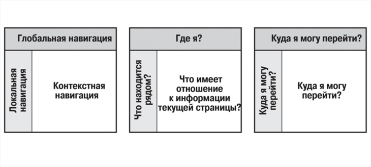 Информационная архитектура в Интернете часть 3 - 2