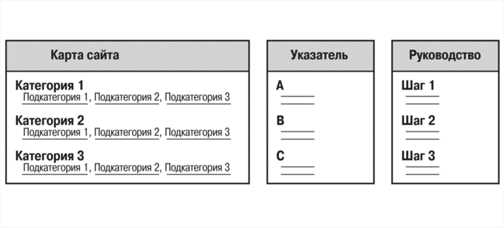 Информационная архитектура в Интернете часть 3 - 3