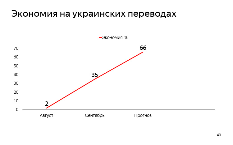 История и опыт использования машинного перевода. Лекция Яндекса - 29