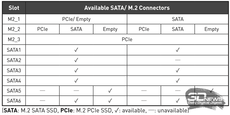 Новая статья: Обзор материнской платы MSI MEG Z390 ACE: к разгону 8-ядерных Coffee Lake готов!