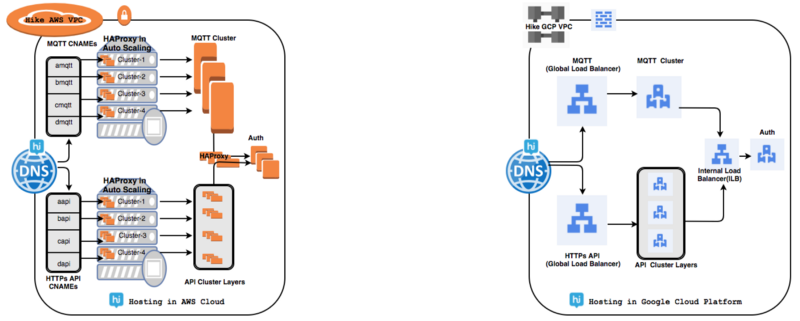 Переход на облачную платформу Google Cloud (Google Cloud Platform – GCP) - 3