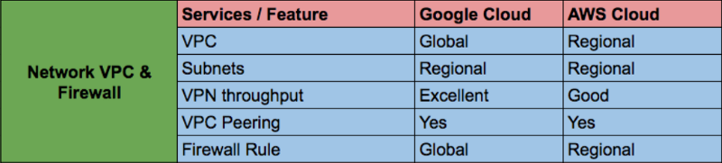 Переход на облачную платформу Google Cloud (Google Cloud Platform – GCP) - 5