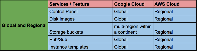 Переход на облачную платформу Google Cloud (Google Cloud Platform – GCP) - 6