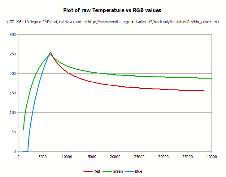 Преобразование цветовой температуры (K) в RGB: алгоритм и пример кода - 5