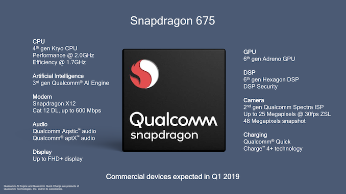 Qualcomm представила 11-нанометровую SoC Snapdragon 675 c поддержкой строенных камер