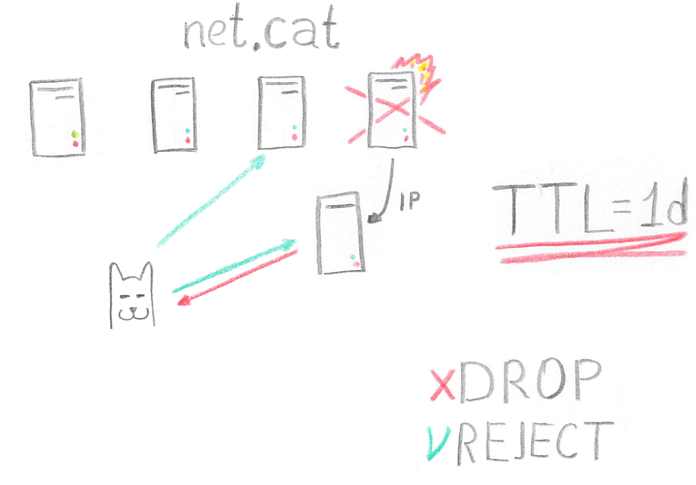 Балансировка HTTP(S) трафика - 21