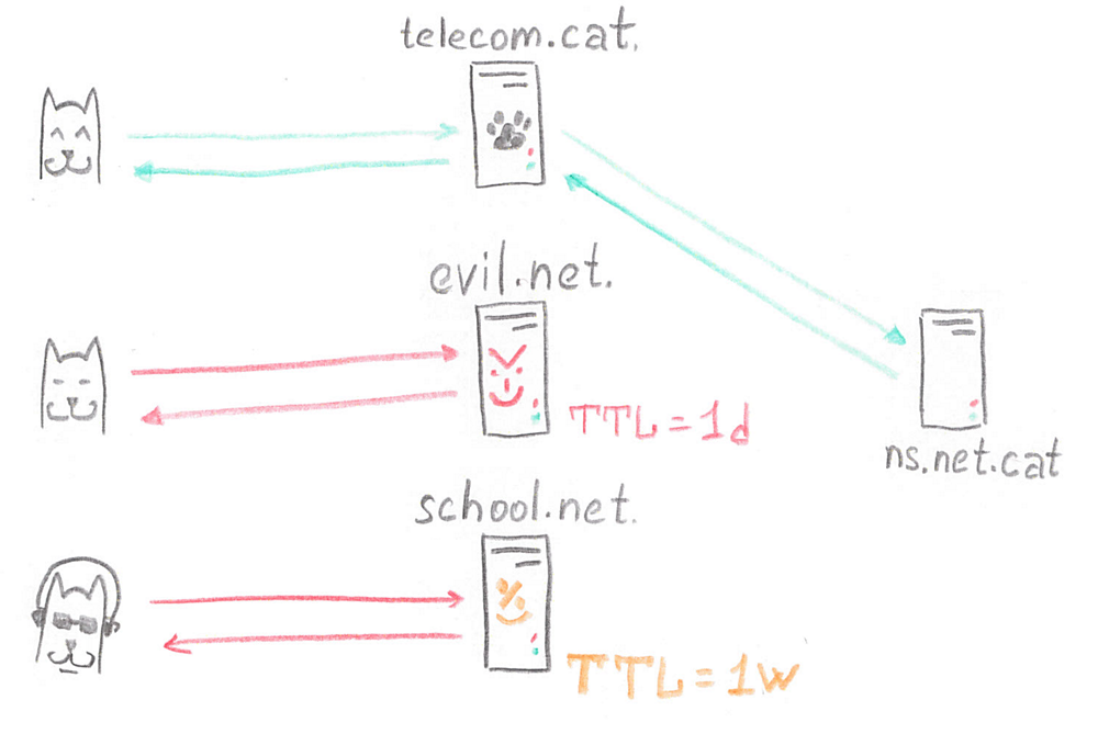 Балансировка HTTP(S) трафика - 28