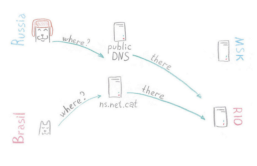 Балансировка HTTP(S) трафика - 38