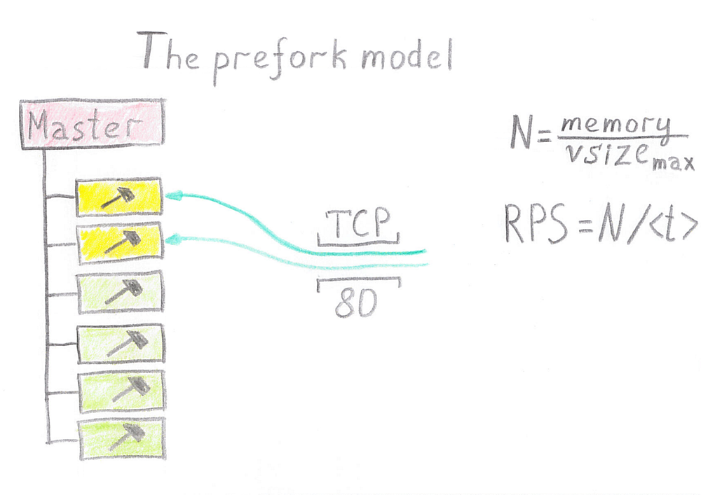 Балансировка HTTP(S) трафика - 5