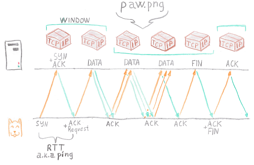 Балансировка HTTP(S) трафика - 8