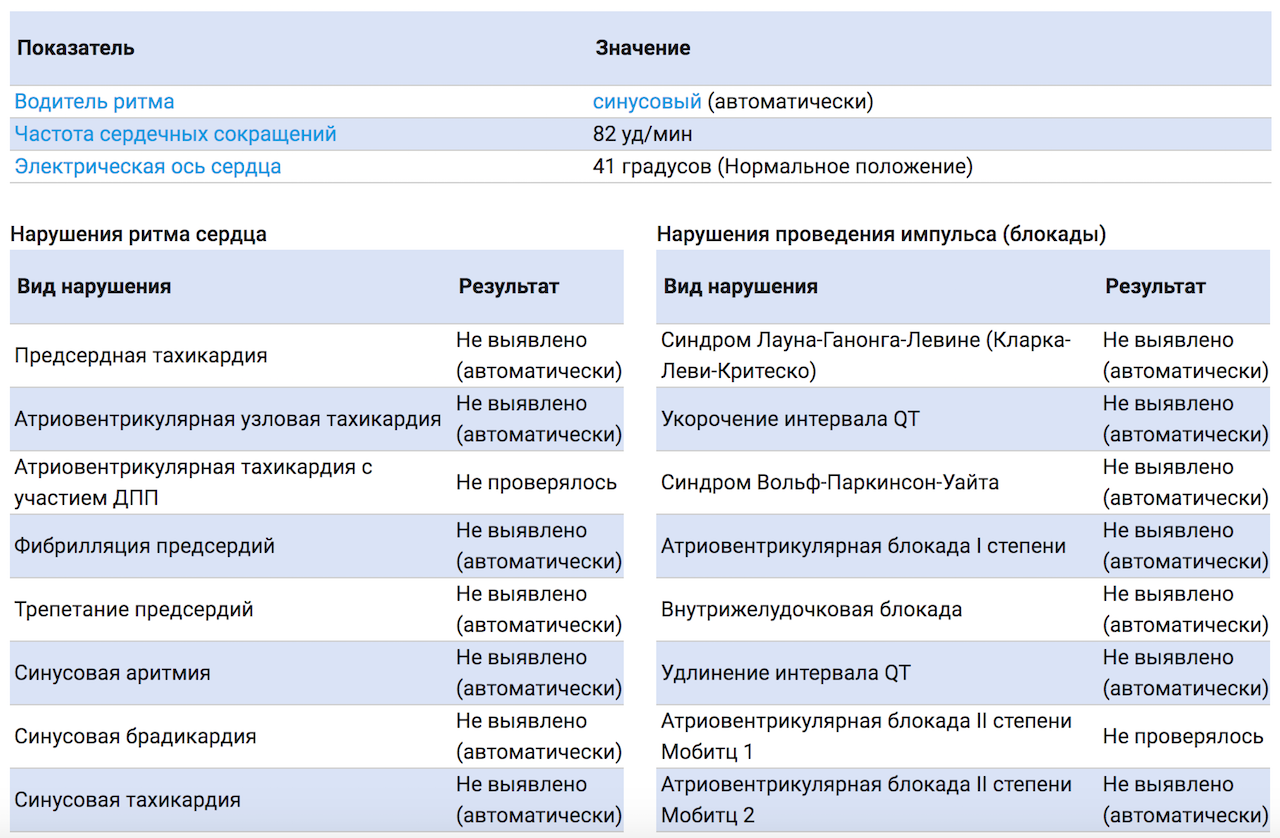 Кардиофлешка ECG Dongle: что нового - 16