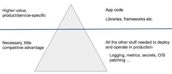 Конвергенция с Kubernetes - 2 Конвергенция с Kubernetes - 2