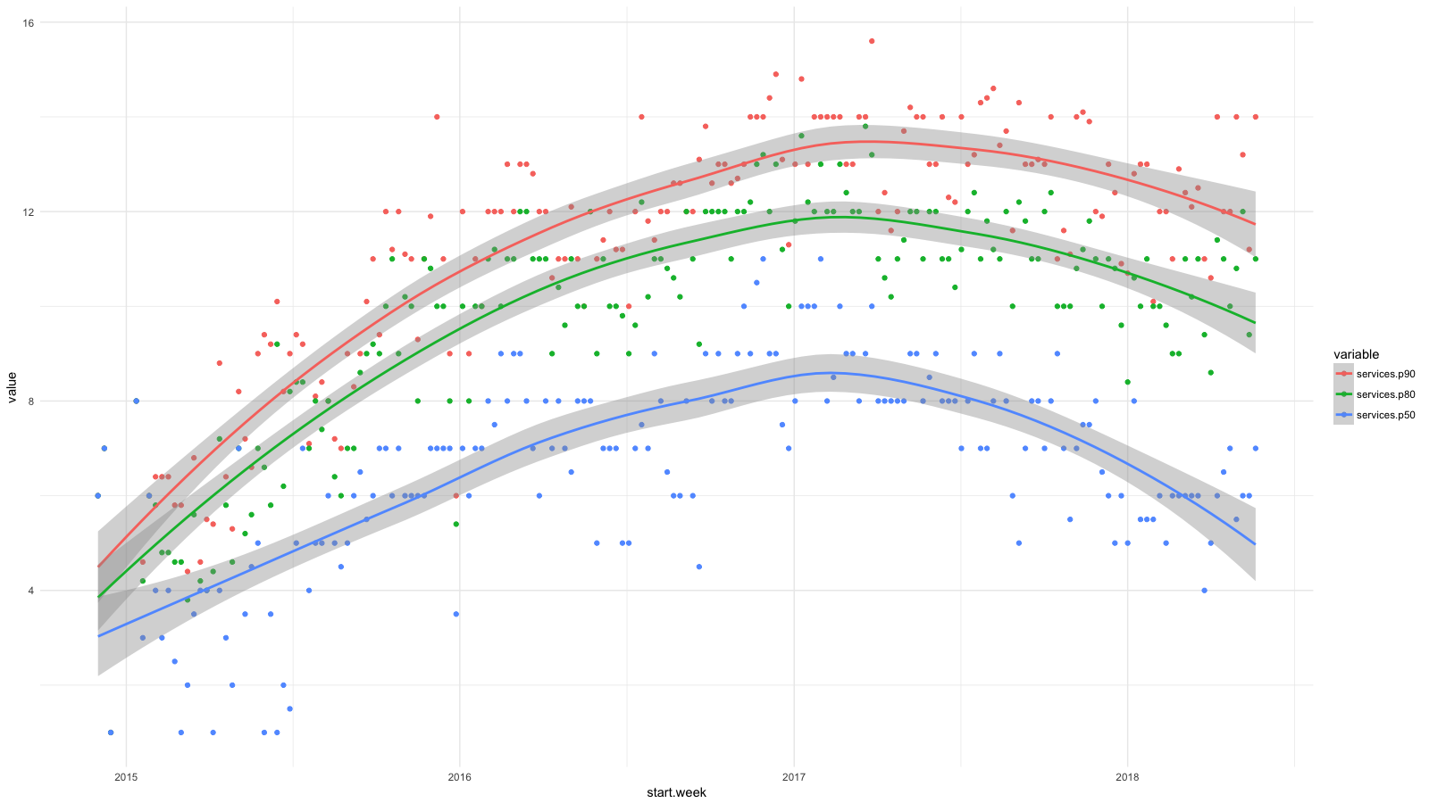 Конвергенция с Kubernetes - 6 Конвергенция с Kubernetes - 6