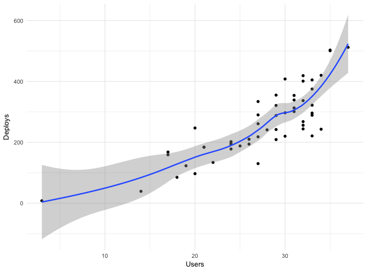 Конвергенция с Kubernetes - 8 Конвергенция с Kubernetes - 8