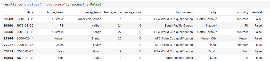 Может ли искусственный интеллект оставить букмекеров без работы? - 3 Может ли искусственный интеллект оставить букмекеров без работы? - 3