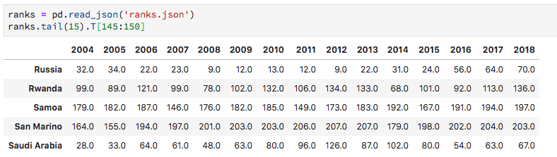 Может ли искусственный интеллект оставить букмекеров без работы? - 4 Может ли искусственный интеллект оставить букмекеров без работы? - 4