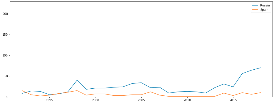Может ли искусственный интеллект оставить букмекеров без работы? - 5 Может ли искусственный интеллект оставить букмекеров без работы? - 5