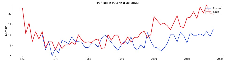 Может ли искусственный интеллект оставить букмекеров без работы? - 6