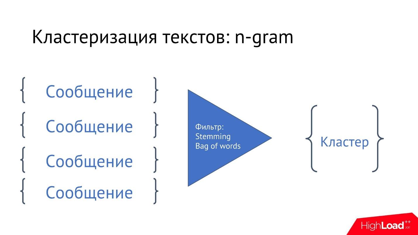 Вычисляем по IP: как бороться со спамом в социальной сети - 14