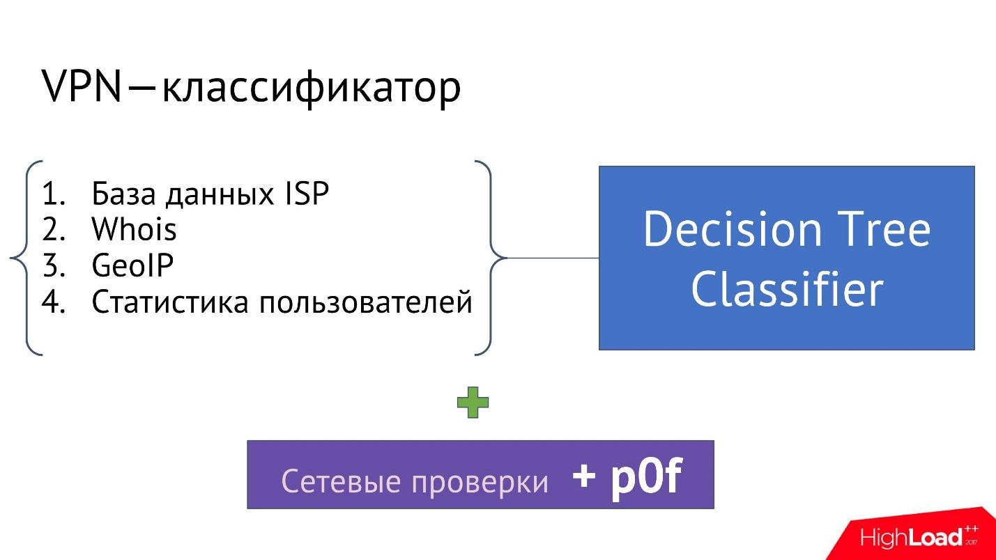 Вычисляем по IP: как бороться со спамом в социальной сети - 16