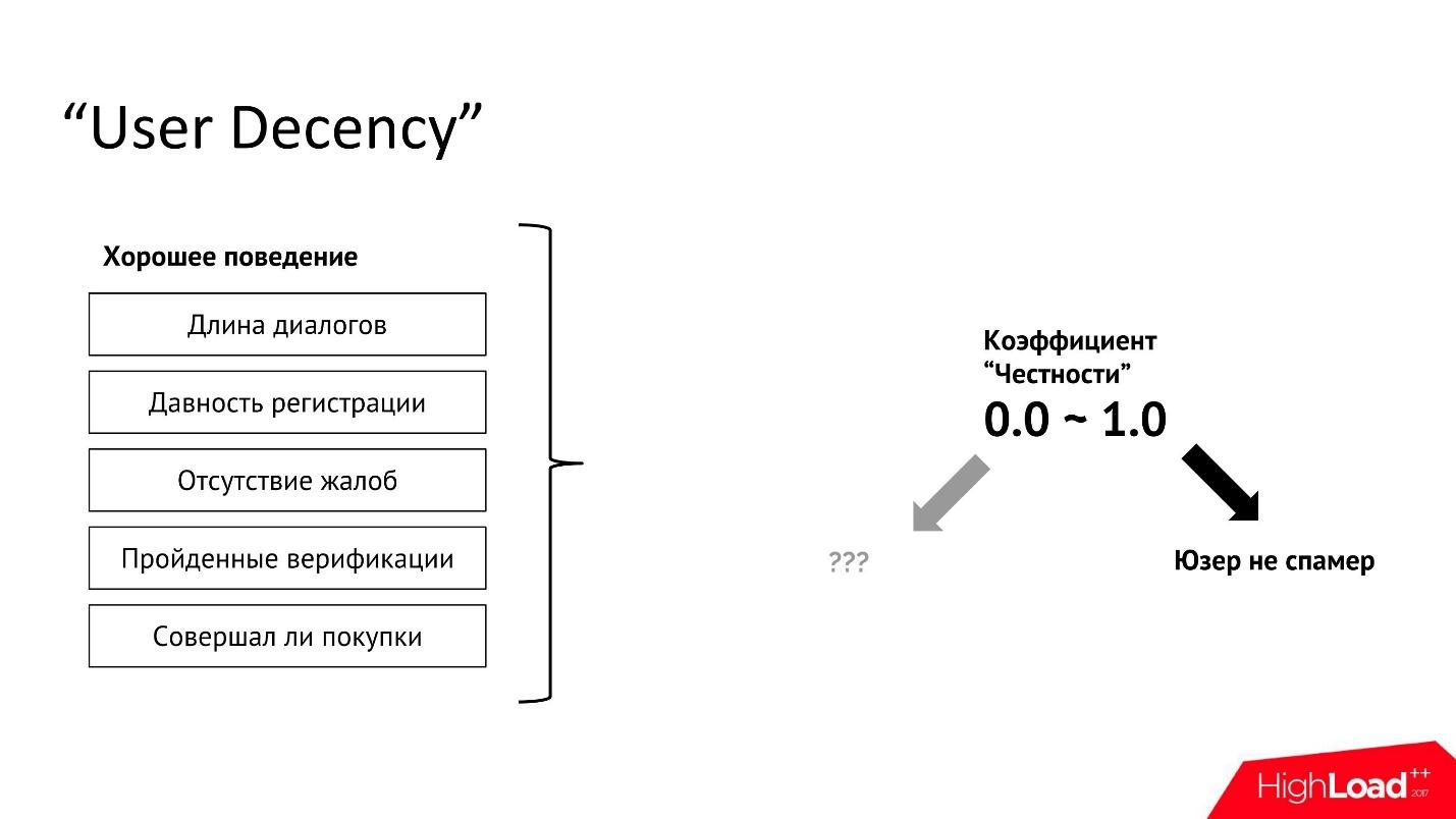 Вычисляем по IP: как бороться со спамом в социальной сети - 18