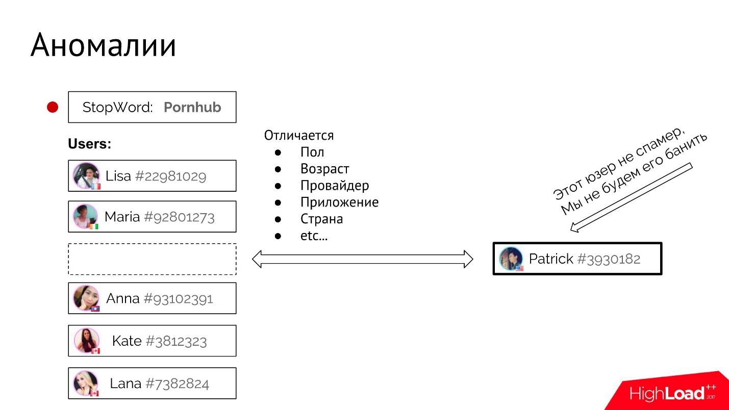 Вычисляем по IP: как бороться со спамом в социальной сети - 19