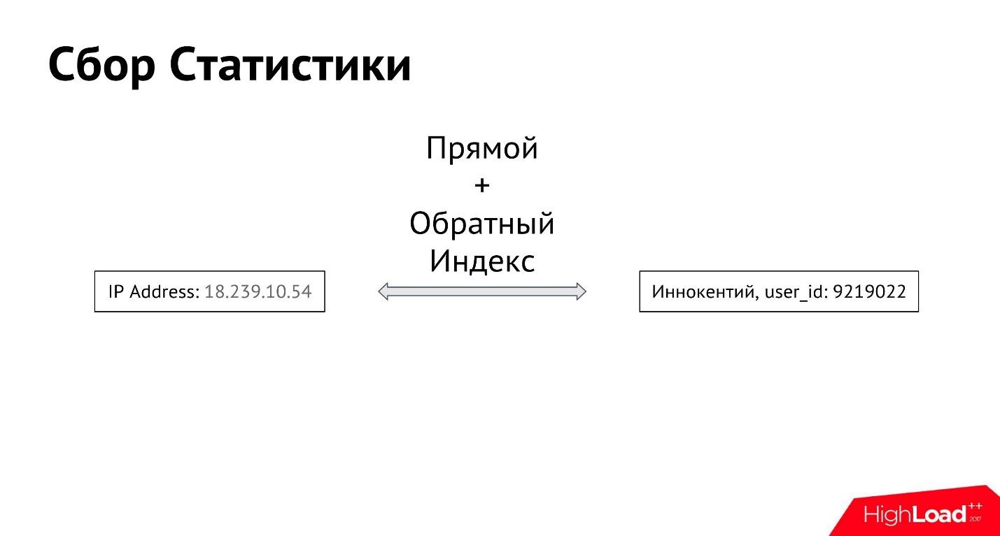 Вычисляем по IP: как бороться со спамом в социальной сети - 4