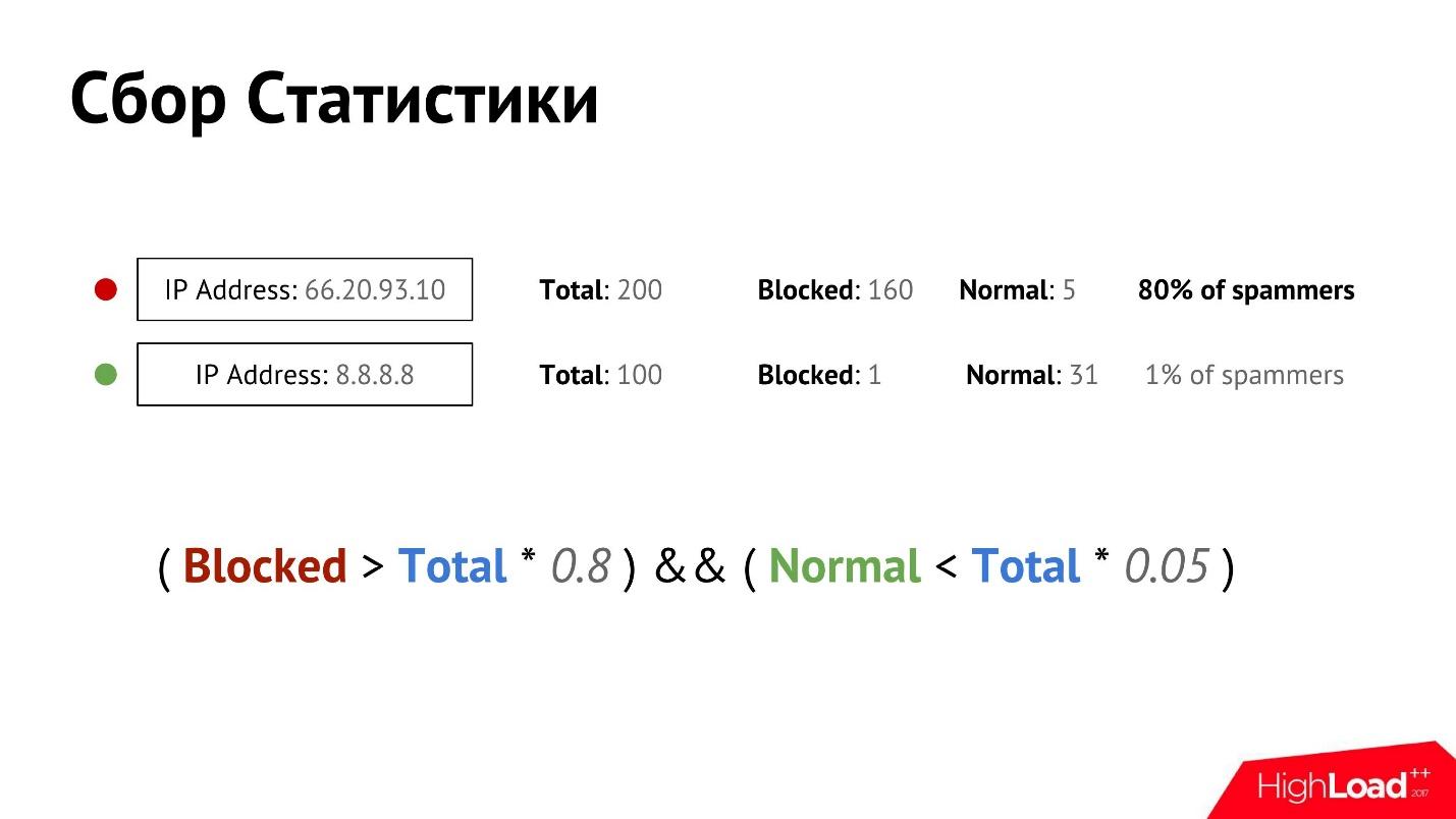 Вычисляем по IP: как бороться со спамом в социальной сети - 6