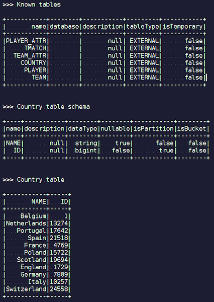 Apache Ignite + Apache Spark Data Frames: вместе веселее - 6