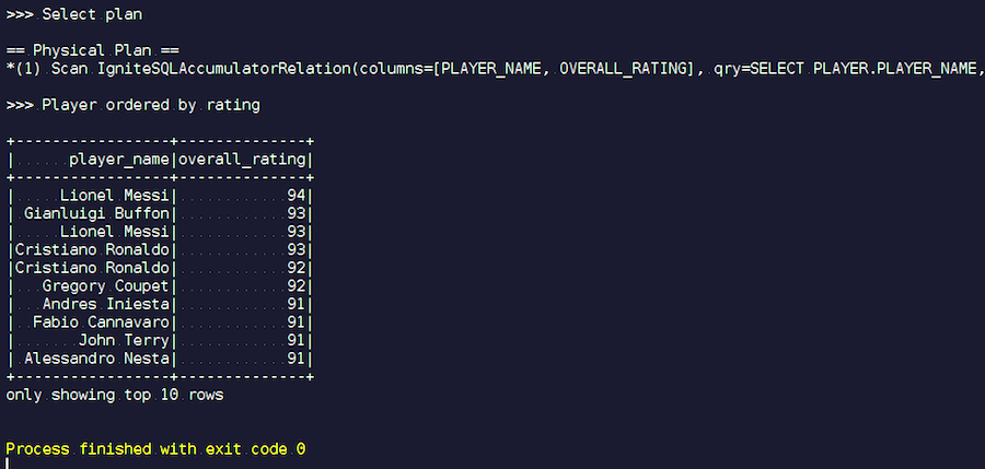Apache Ignite + Apache Spark Data Frames: вместе веселее - 8 Apache Ignite + Apache Spark Data Frames: вместе веселее - 8