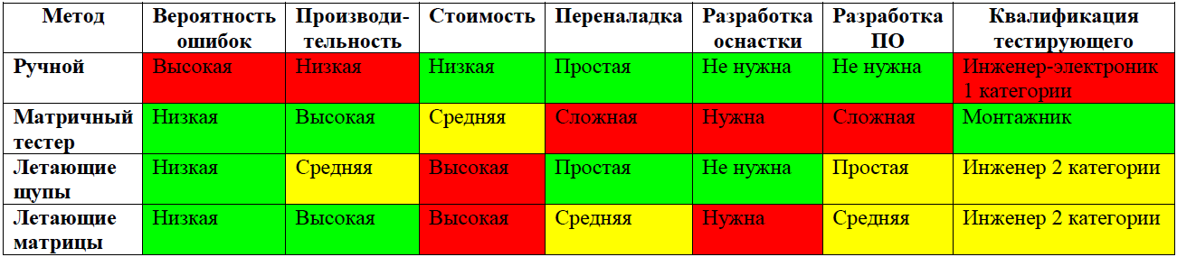 Функциональное тестирование печатной платы - 9