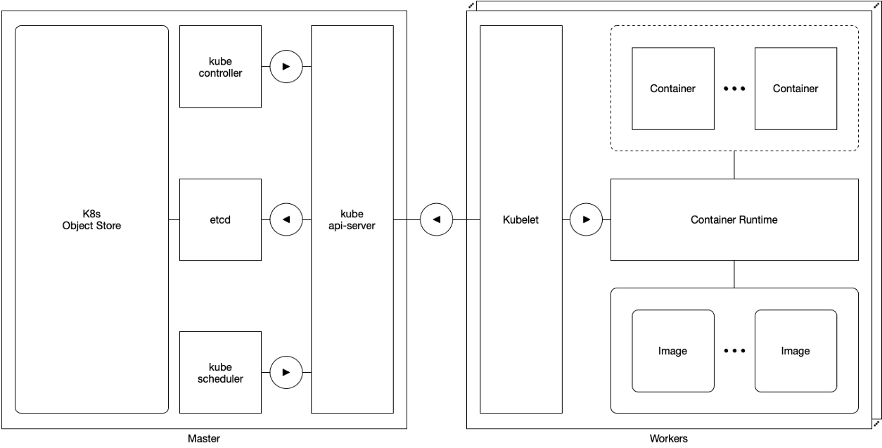 Как обеспечивается высокая доступность в Kubernetes - 3