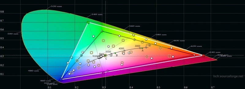 Новая статья: Обзор смартфона Sony Xperia XZ3: красота по-японски