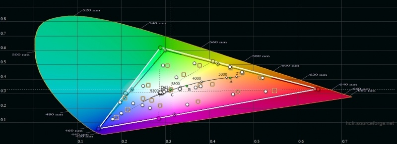 Новая статья: Обзор смартфона Sony Xperia XZ3: красота по-японски