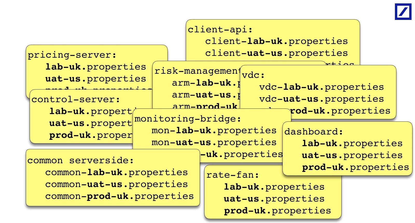 Тестирование конфигурации для Java-разработчиков: практический опыт - 18