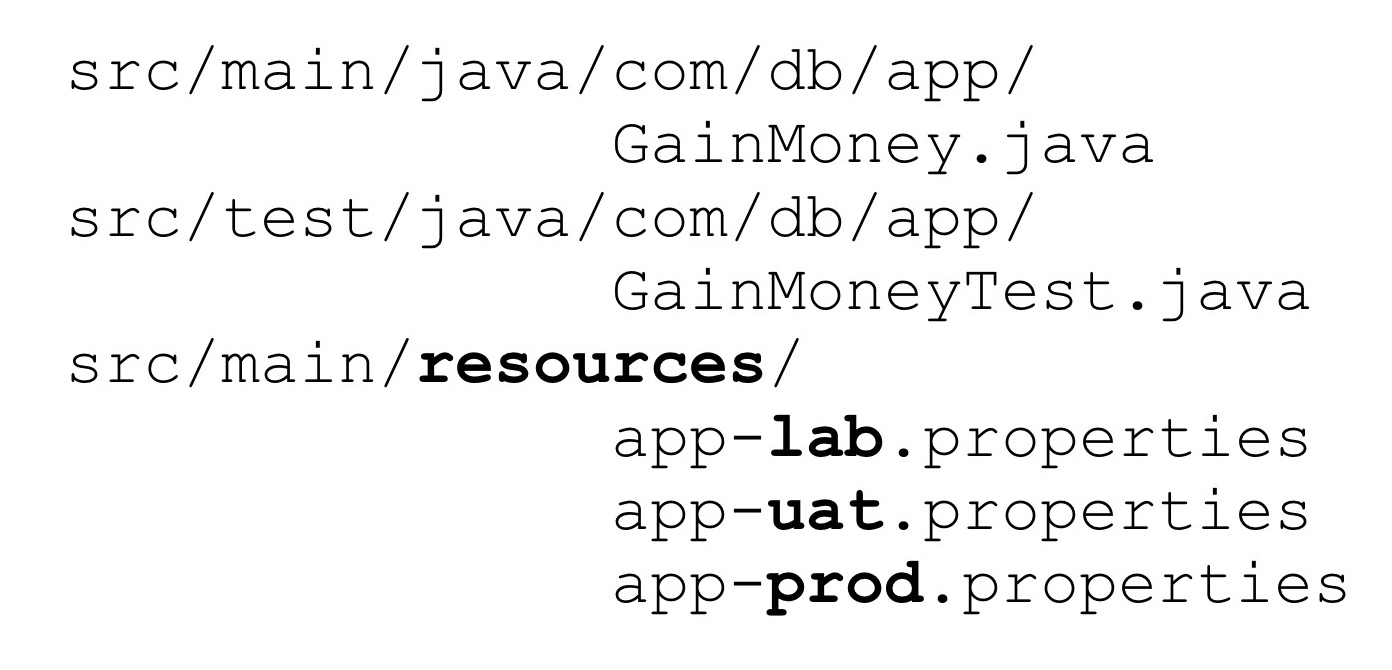 Тестирование конфигурации для Java-разработчиков: практический опыт - 5