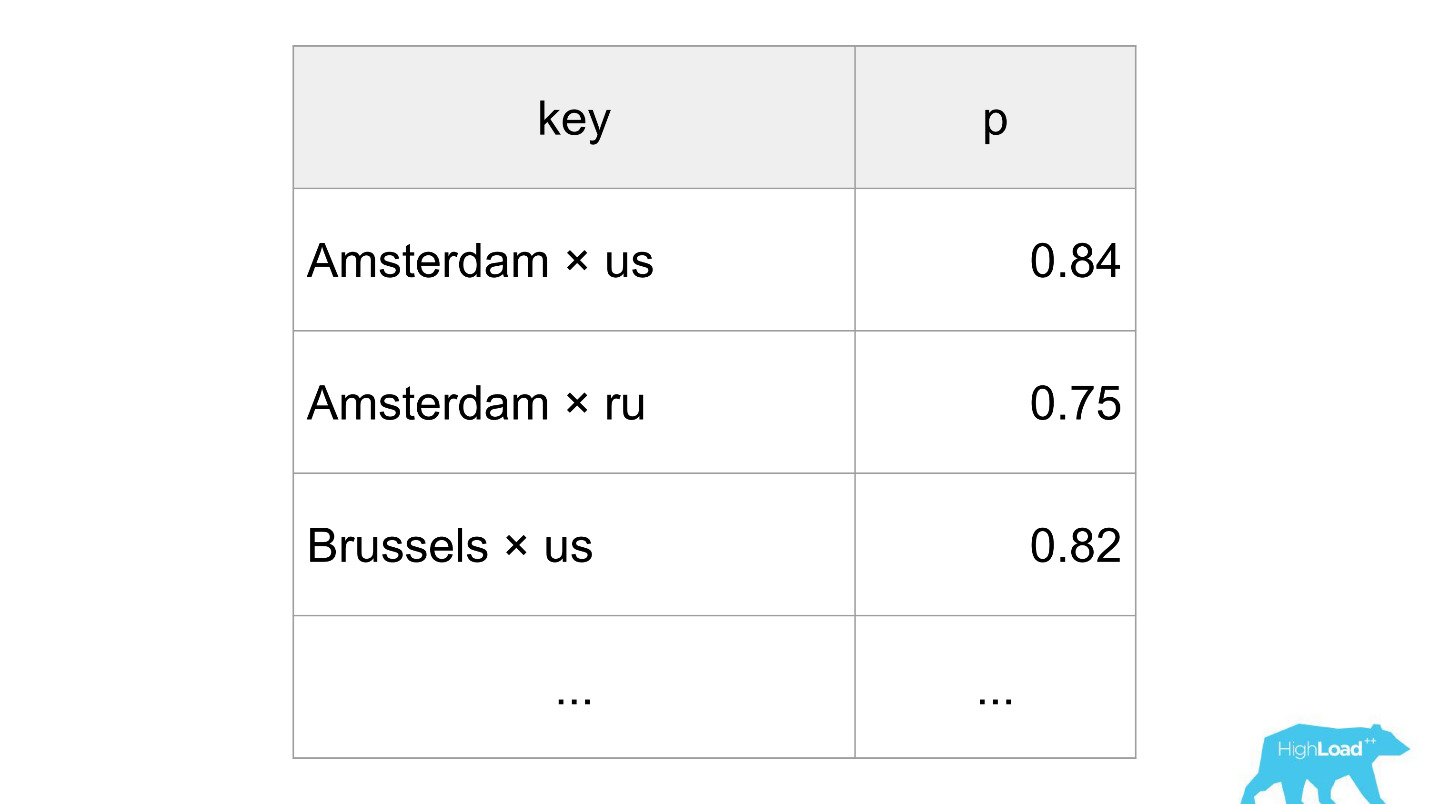 Machine learning @ booking.com - 10