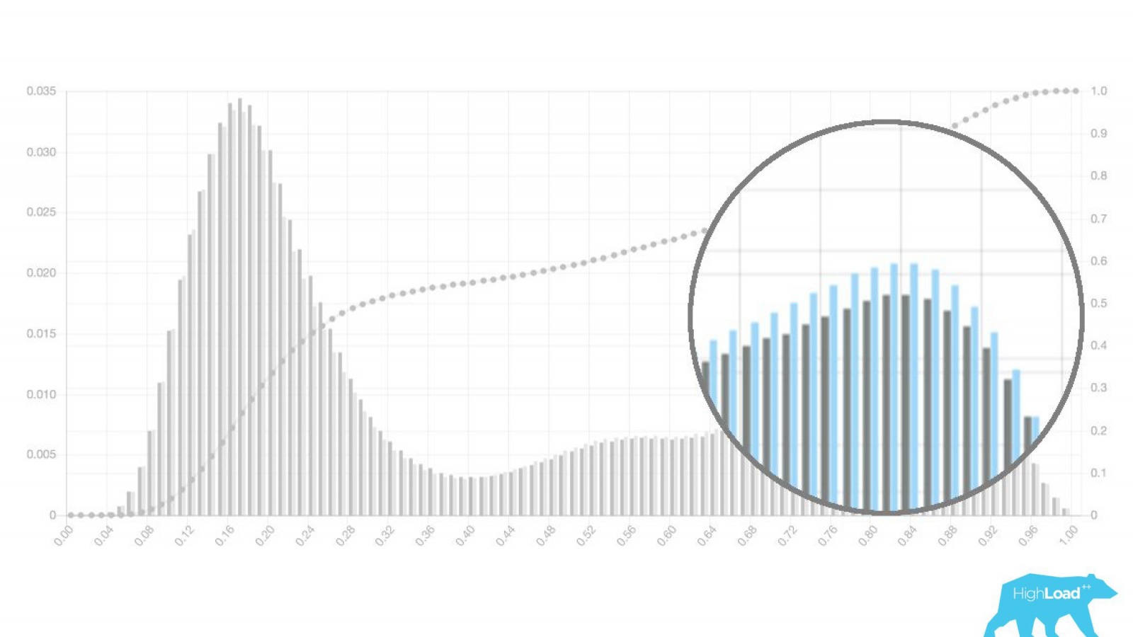 Machine learning @ booking.com - 19