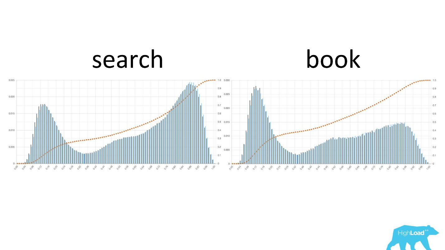 Machine learning @ booking.com - 21