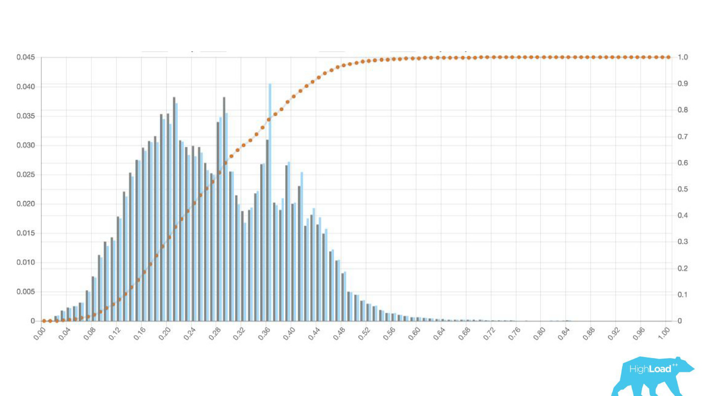 Machine learning @ booking.com - 22