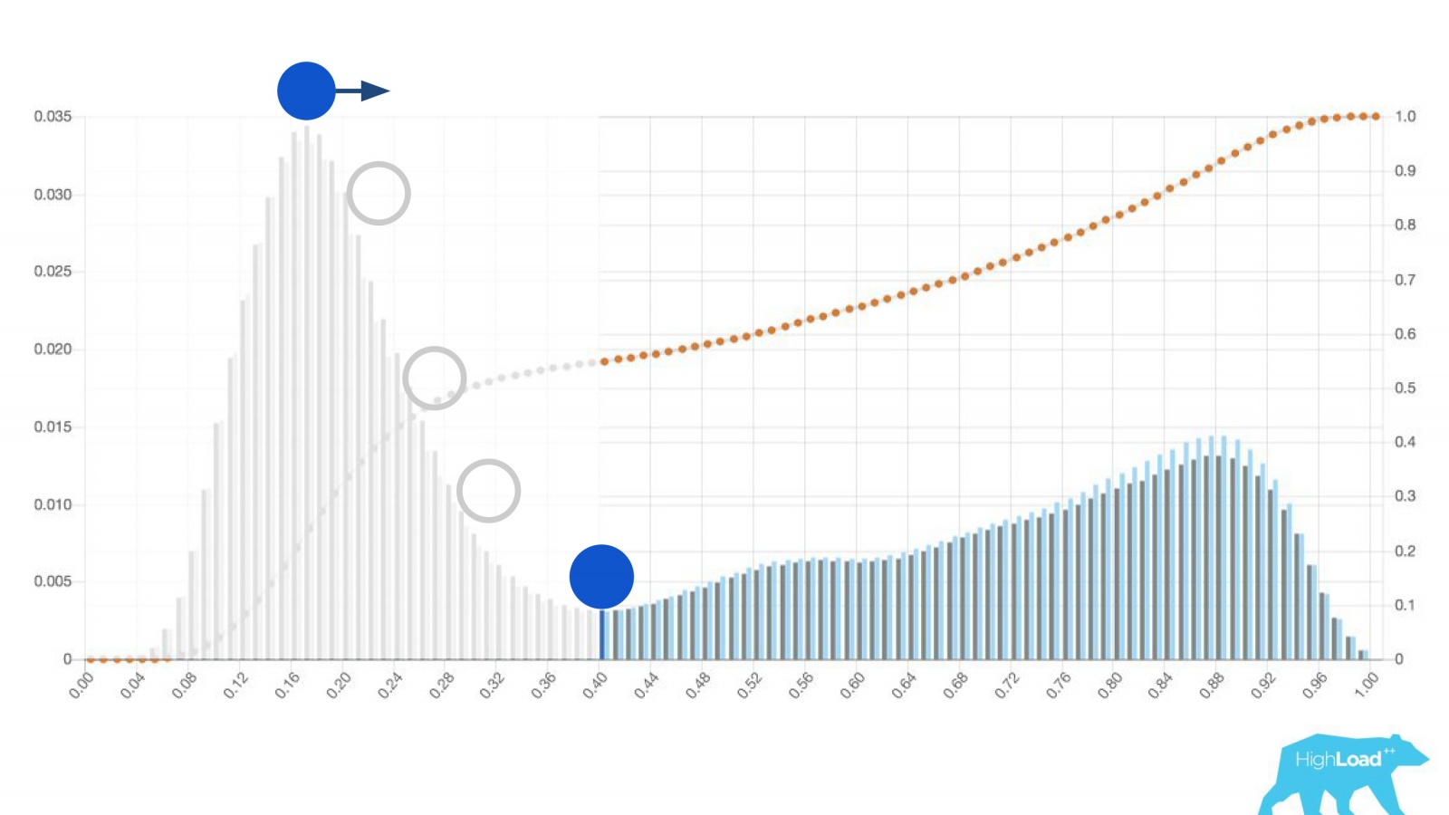 Machine learning @ booking.com - 28