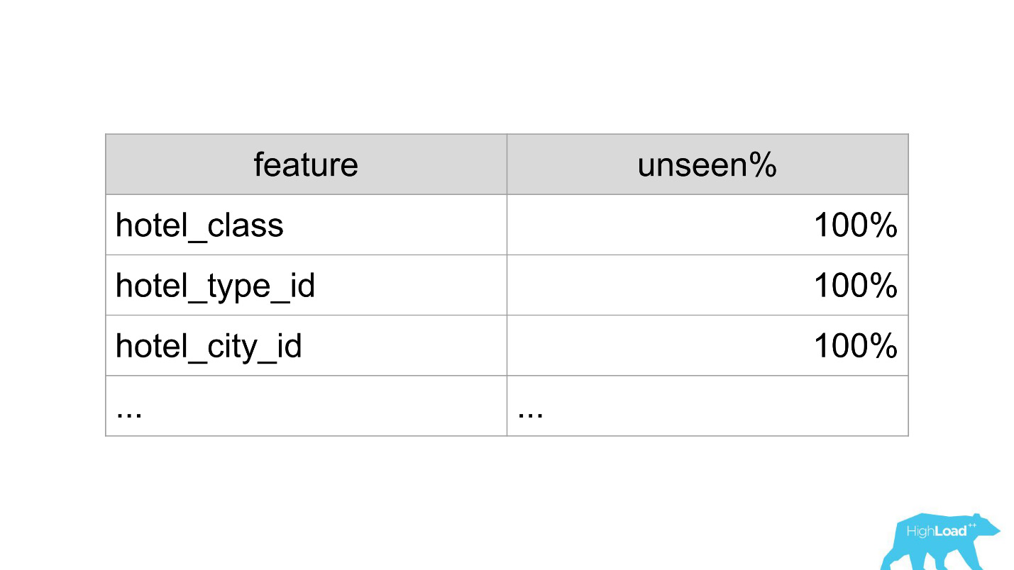 Machine learning @ booking.com - 31