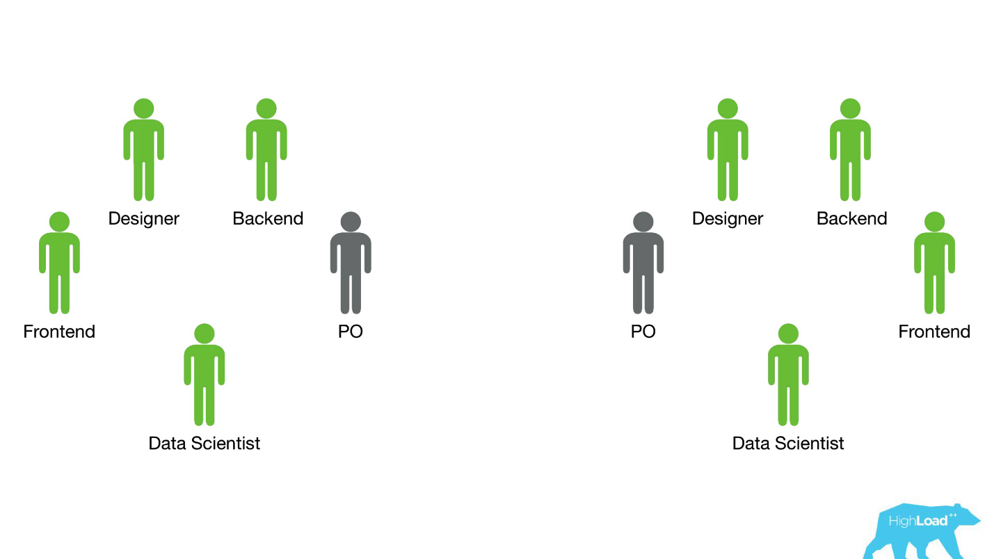 Machine learning @ booking.com - 32