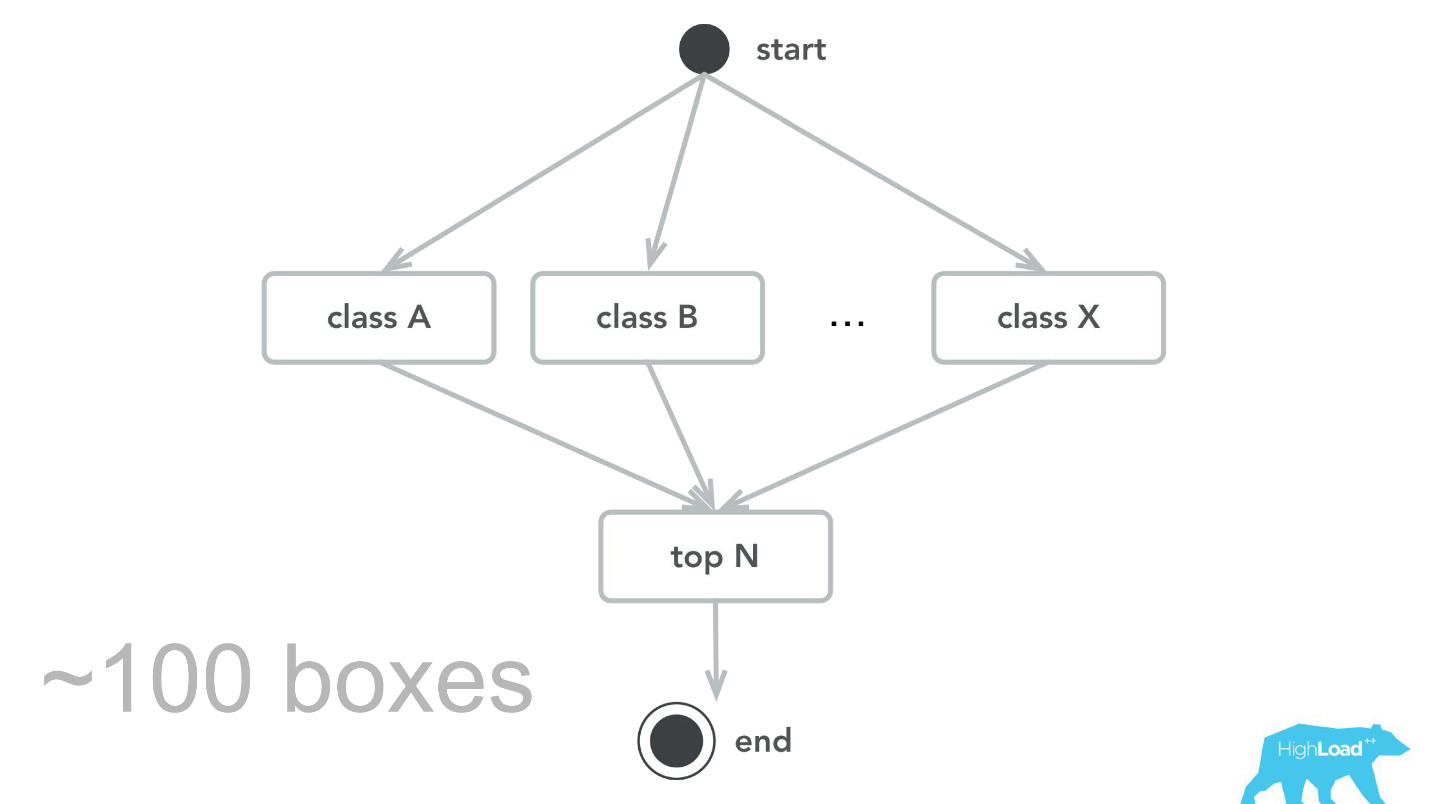 Machine learning @ booking.com - 37