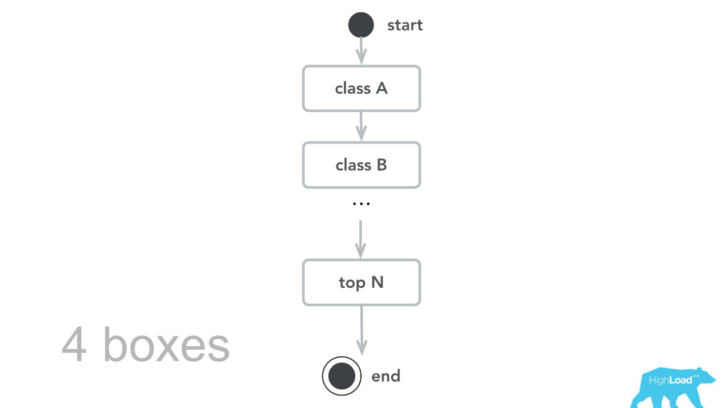 Machine learning @ booking.com - 38